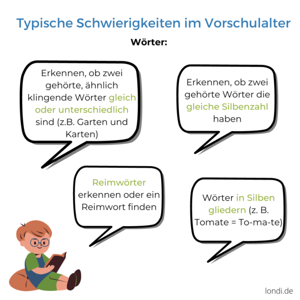 Typische Schwierigkeiten im Vorschulalter 1