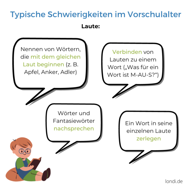 Typische Schwierigkeiten im Vorschulalter 2