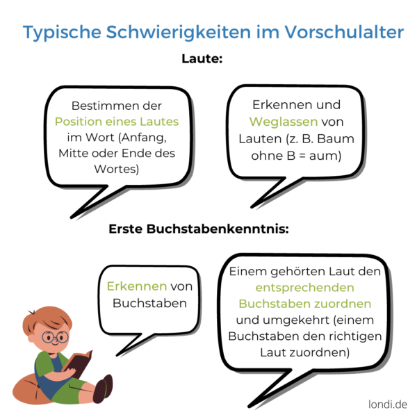 Typische Schwierigkeiten im Vorschulalter 3